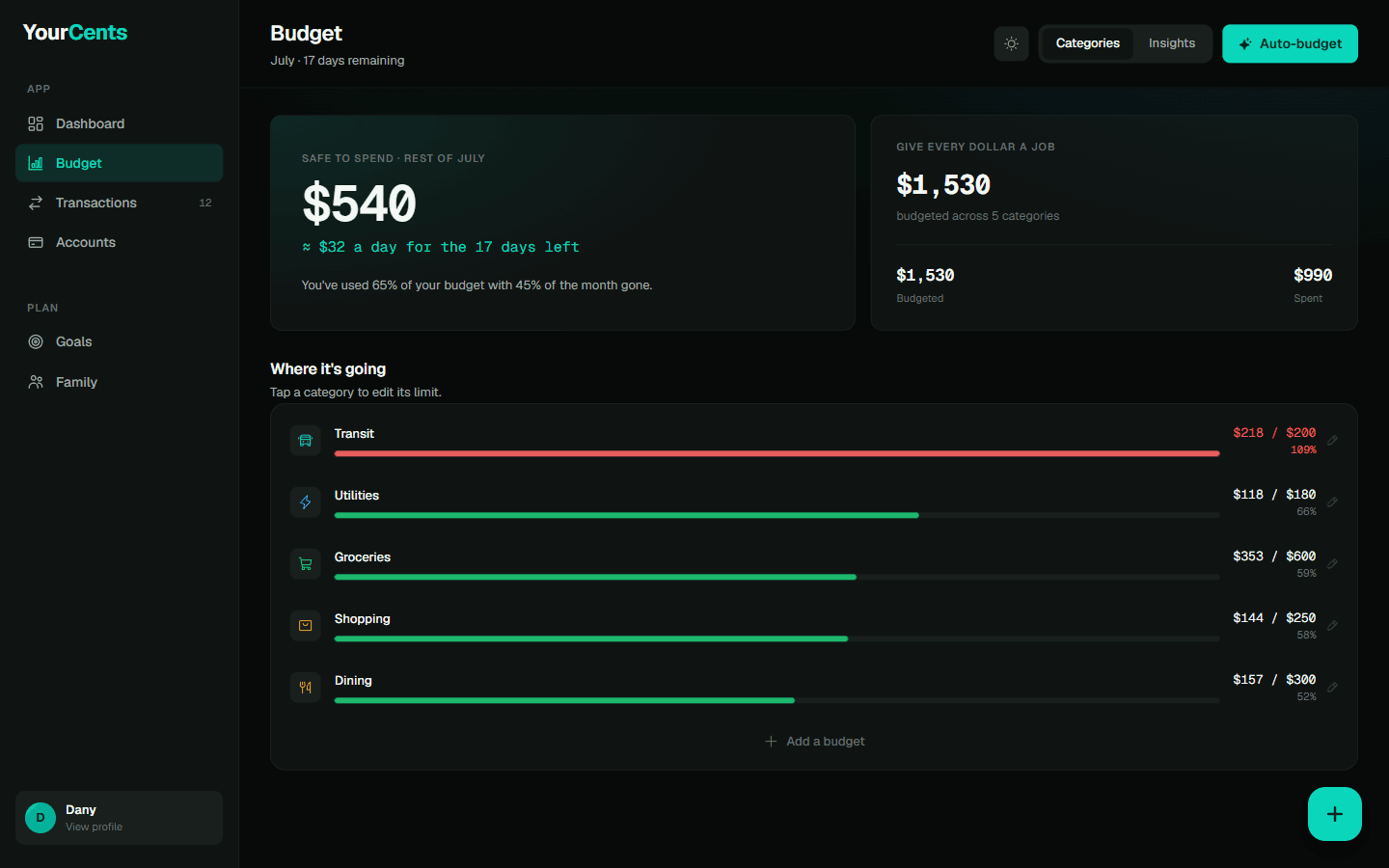 YourCents budget view with category cards